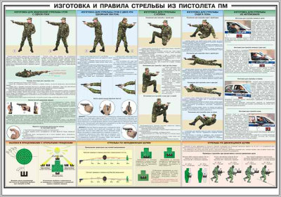 Стенд «Приемы и правила стрельбы из ПМ»