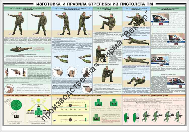 Стенд «Приемы и правила стрельбы из ПМ» Стенд «Приемы и правила стрельбы из ПМ»