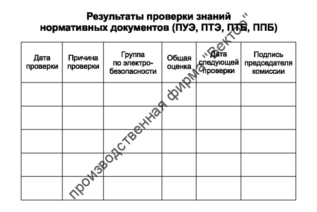 Удостоверение по проверке знаний норм и правил работника организации электроэнергетики
