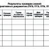 Удостоверение по проверке знаний норм и правил работника организации электроэнергетики