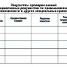 Удостоверение по проверке знаний норм и правил работника организации электроэнергетики