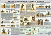 Изготовка и правила стрельбы из автоматов и пулеметов
