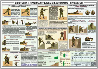 Стенд «Изготовка и правила стрельбы из автоматов и пулеметов»