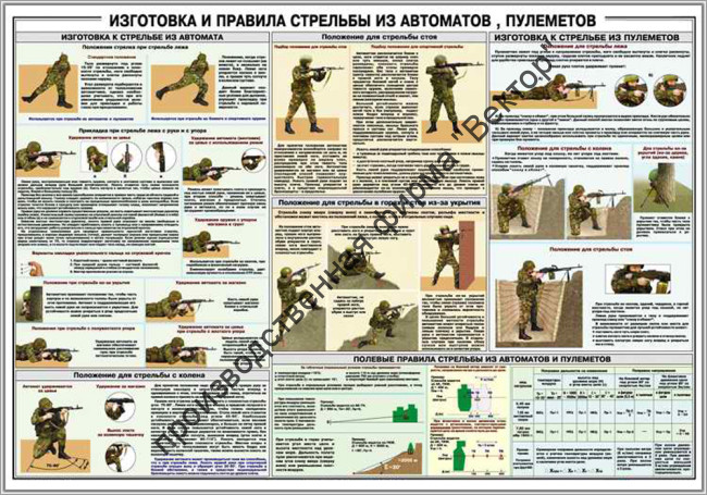 Стенд «Изготовка и правила стрельбы из автоматов и пулеметов»