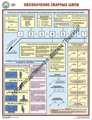 «Обозначение сварных швов». 1 плакат.