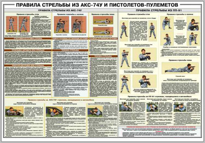 Стенд «Правила стрельбы из АКС-74У и пистолетов-пулеметов»