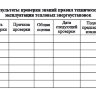 Удостоверение о проверке знаний правил технической эксплуатации тепловых энергоустановок