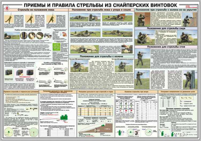 Стенд «Приемы и правила стрельбы из снайперских винтовок»