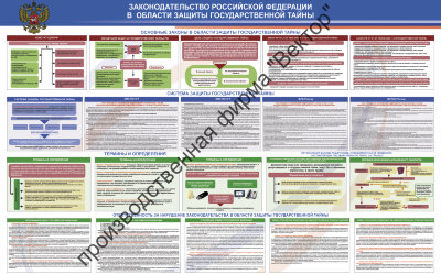 Стенд «Законодательство Российской Федерации в области защиты государственной тайны»