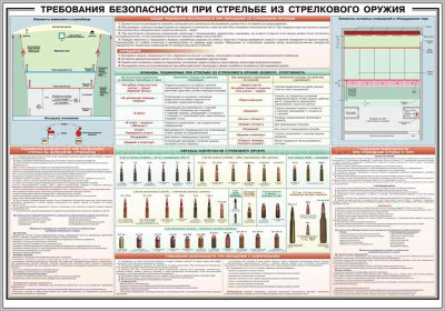 Стенд «Требования безопасности при стрельбе из стрелкового оружия»