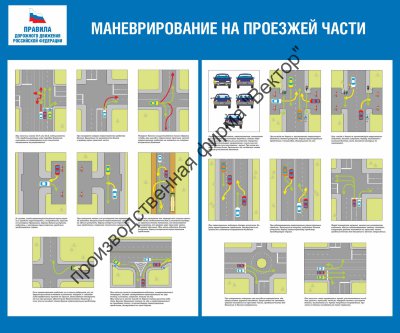Стенд «Маневрирование на проезжей части»