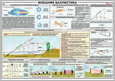 Стенд «Внешняя баллистика»