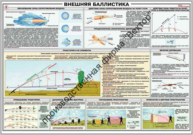Стенд «Внешняя баллистика»
