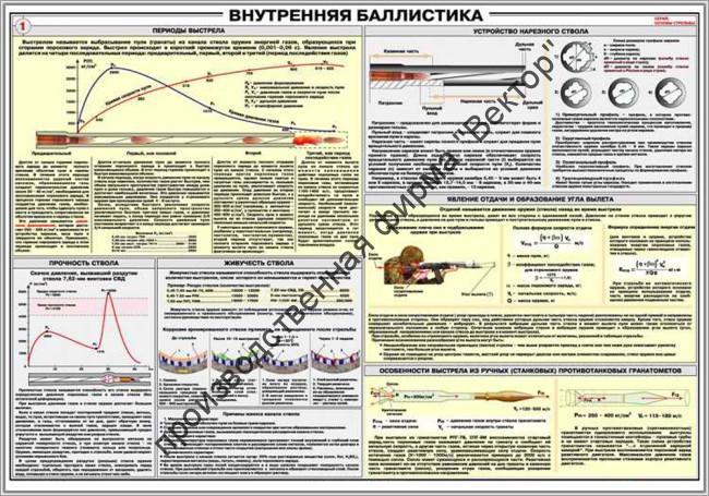 Стенд «Внутренняя баллистика»