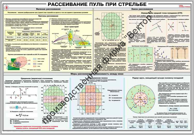 Стенд «Рассеивание пуль при стрельбе»
