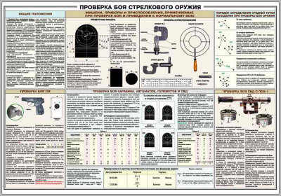 Стенд «Проверка боя стрелкового оружия»