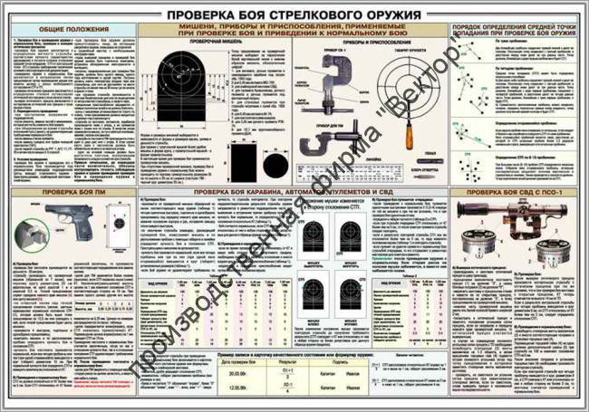 Стенд «Проверка боя стрелкового оружия»