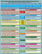 «Организация обеспечения электробезопасности». Комплект из 3 плакатов.