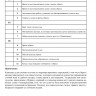 Журнал операций со сточными водами (для всех судов)