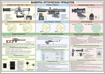 Стенд «Выверка оптических прицелов»