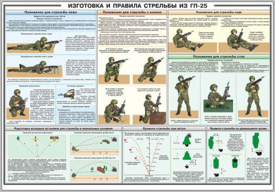 Стенд «Изготовка и правила стрельбы из ГП-25»