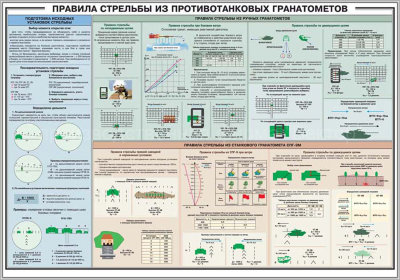 Стенд «Правила стрельбы из противотанковых гранатометов»