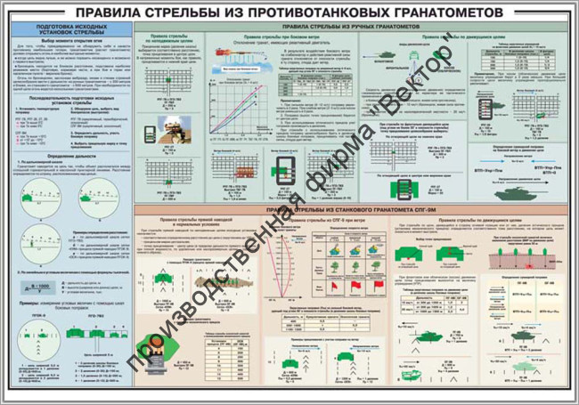 Стенд «Правила стрельбы из противотанковых гранатометов» Стенд «Правила стрельбы из противотанковых гранатометов»