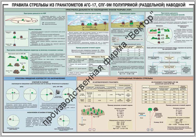 Правила стрельбы из гранатометов АГС-17, СПГ-9 полупрямой (раздельной) наводкой