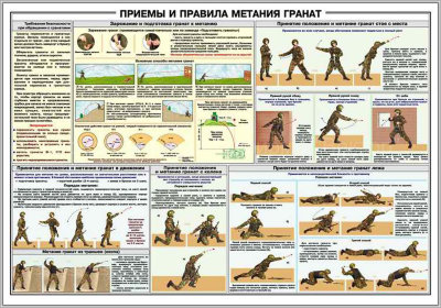 Стенд «Приёмы и правила метания гранат»