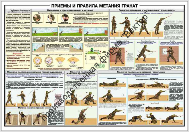 Стенд «Приёмы и правила метания гранат»