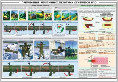 Стенд «Применение реактивных пехотных огнеметов РПО»