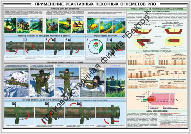 Стенд «Применение реактивных пехотных огнеметов РПО»