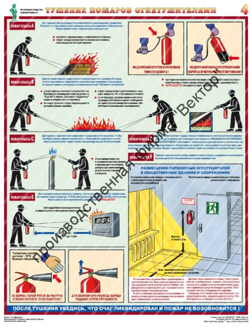 «Первичные средства пожаротушения». Комплект из 4 плакатов.