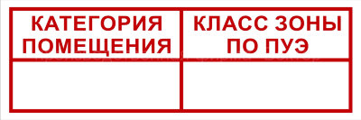 Знак 3.1.35. «Категория помещения. Класс зоны по ПУЭ»