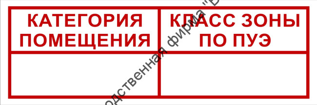 Знак 3.1.35. «Категория помещения. Класс зоны по ПУЭ»