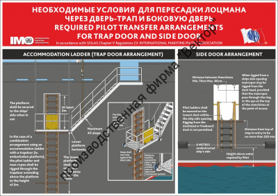 Плакат ИМО «Необходимые условия для пересадки лоцмана через дверь-трап и боковую дверь» (ENG)