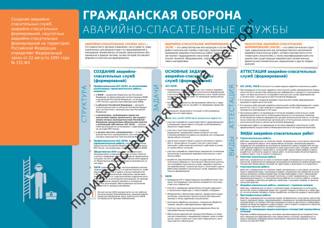 «Аварийно-спасательные службы». 1 плакат