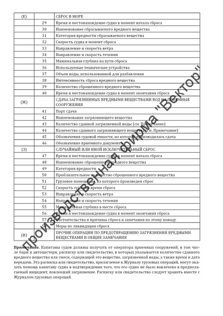 Журнал грузовых операций для судов, перевозящих вредные вещества в упаковке, грузовых контейнерах, съемных танках, насыпью и навалом или в автодорожных и железнодорожных цистернах