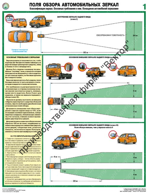 «Поля обзора автомобильных зеркал». Комплект из 2 плакатов.