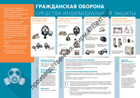 «Средства индивидуальной защиты». 1 плакат