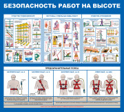 Стенд «Безопасность работ на высоте». Вариант 4.