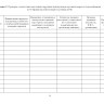 Журнал эксплуатации систем противопожарной защиты (расширенный)