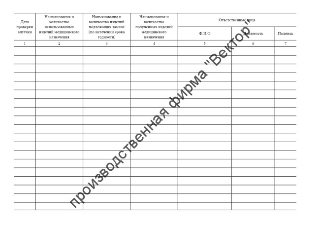 Журнал по учету использования и пополнения аптечек первой помощи изделиями медицинского назначения