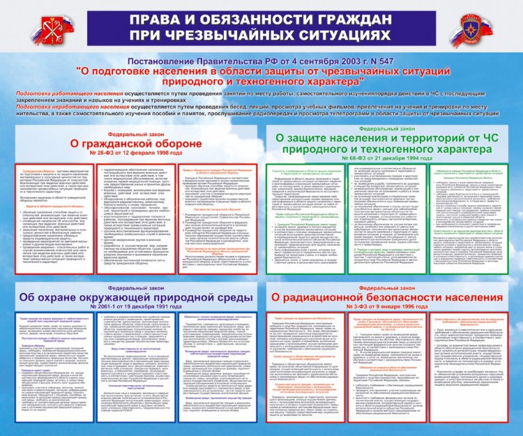 Права и обязанности граждан в области гражданской обороны презентация