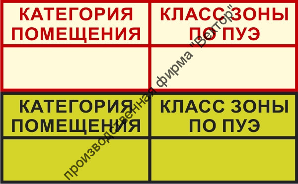 Фотолюминесцентный знак 3.1.35. «Категория помещения. Класс зоны по ПУЭ»