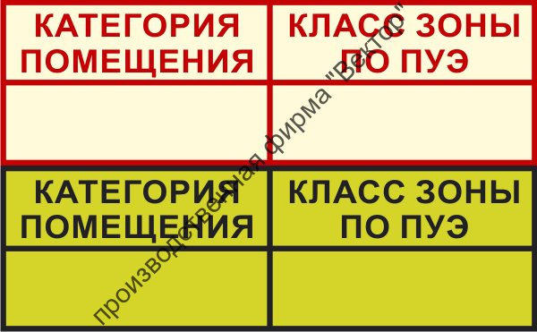 Какие помещения согласно пуэ относятся к. ПУЭ категории помещений. Класс зоны по ПУЭ. Класс зоны помещения ПУЭ. Категории помещений по ПУЭ.