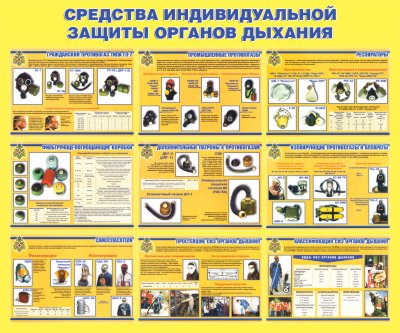Стенд «Средства индивидуальной защиты органов дыхания»