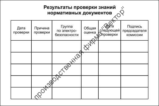 Удостоверение по электробезопасности (Удостоверение о проверке знаний правил работы в электроустановках) Удостоверение по электробезопасности (Удостоверение о проверке знаний правил работы в электроустановках)