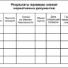 Удостоверение по электробезопасности (Удостоверение о проверке знаний правил работы в электроустановках)