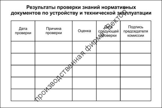 Удостоверение по электробезопасности (Удостоверение о проверке знаний правил работы в электроустановках) Удостоверение по электробезопасности (Удостоверение о проверке знаний правил работы в электроустановках)